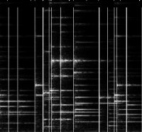 Partitioned Spectrogram