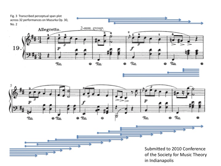 Perceptual Span Plot by Yushen and Mitch